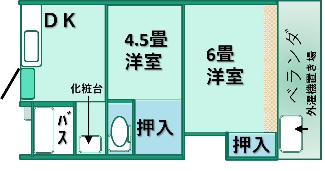 画像をアップロード